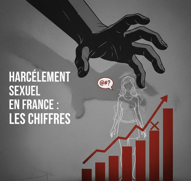 Harcèlement Sexuel en France : Les Chiffres